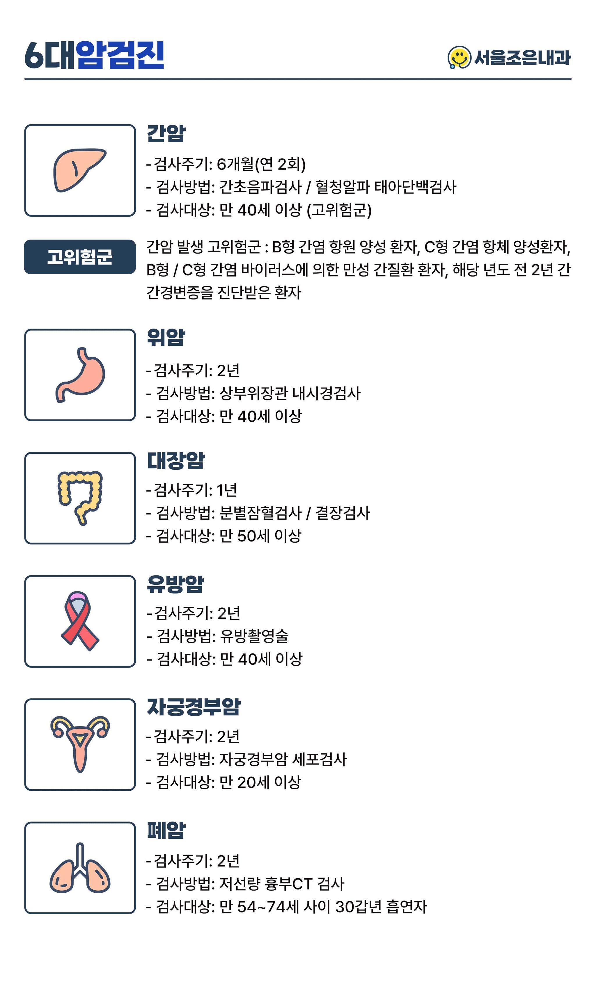 6대암검진